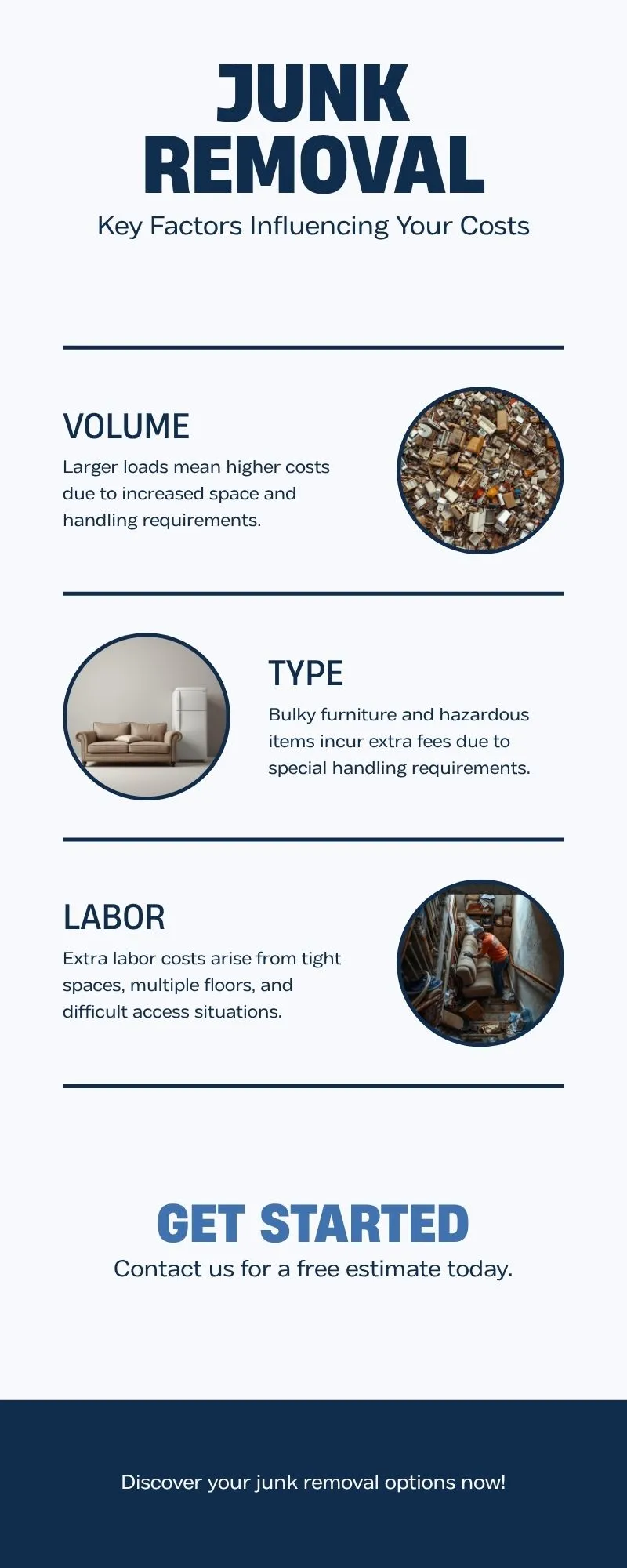 infographic showing Key Factors That Influence cost of Junk Removal