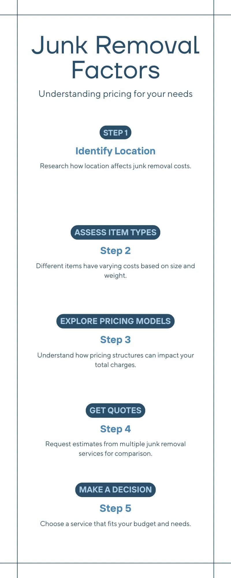 Factors That Influence Minimum Charges for Junk Removal